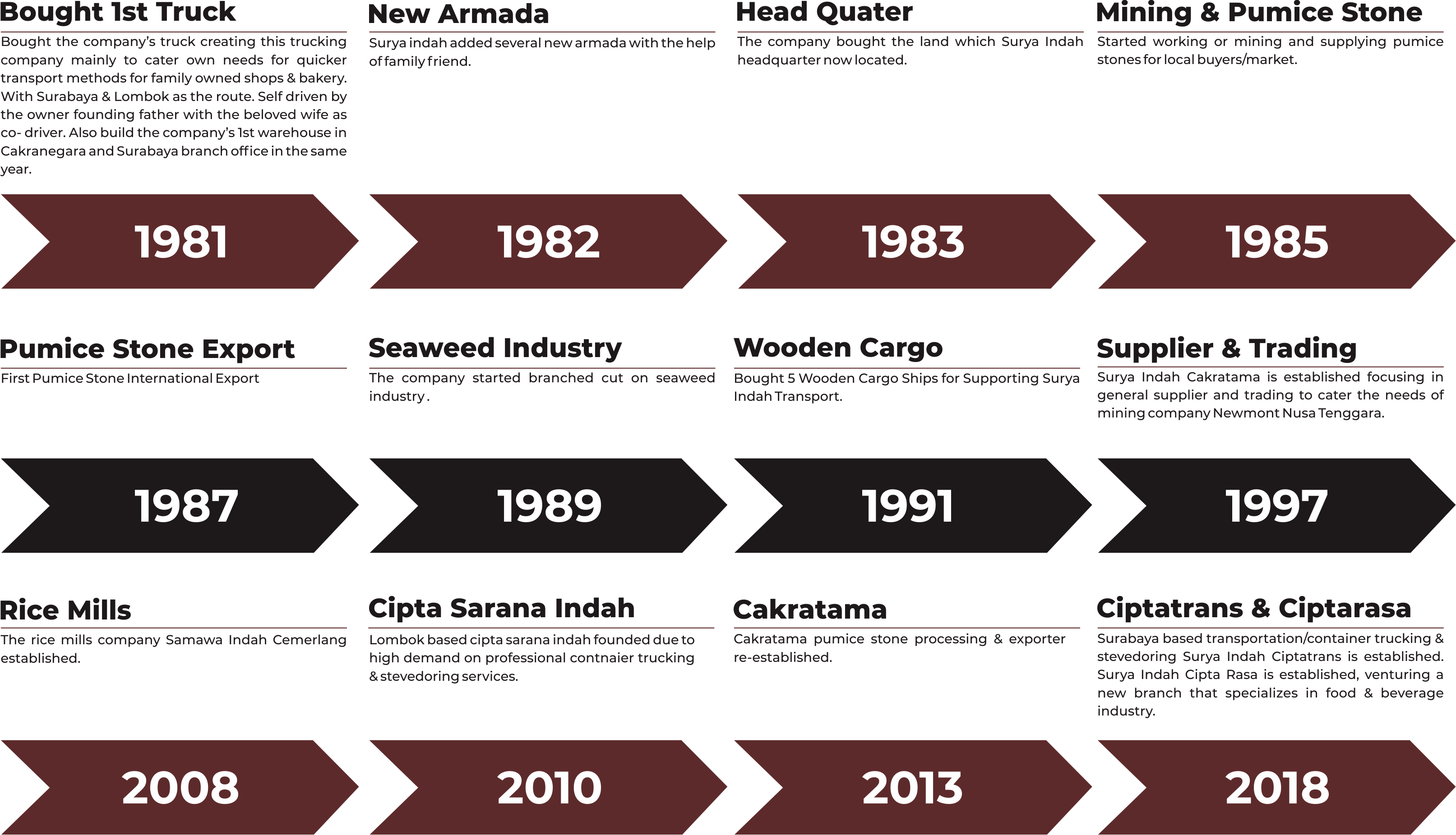 Company Milestone
